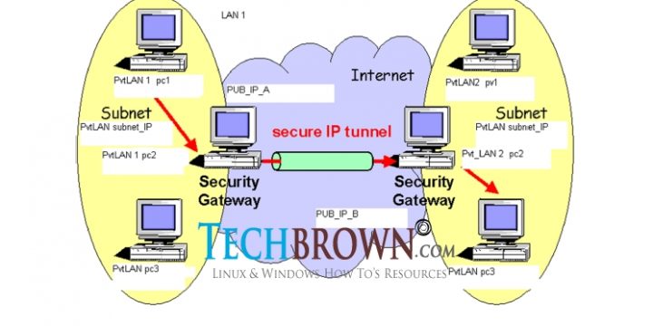 تونل IPSec VPN امنیت و یکپارچگی را ارائه می دهد